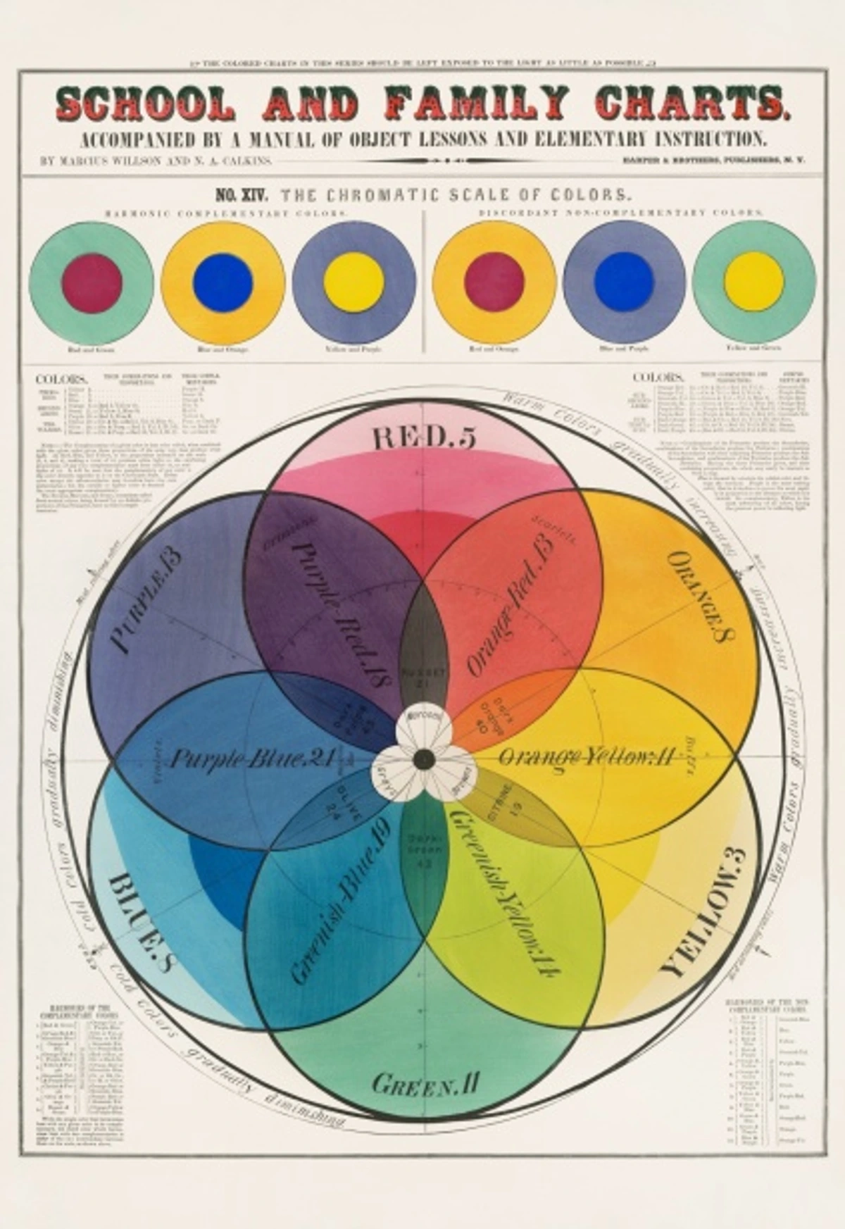 Color Spectrum Wheel Chromatic Scale Art Tutorial Basic Color Theory for Beginners Public Domain Illustration