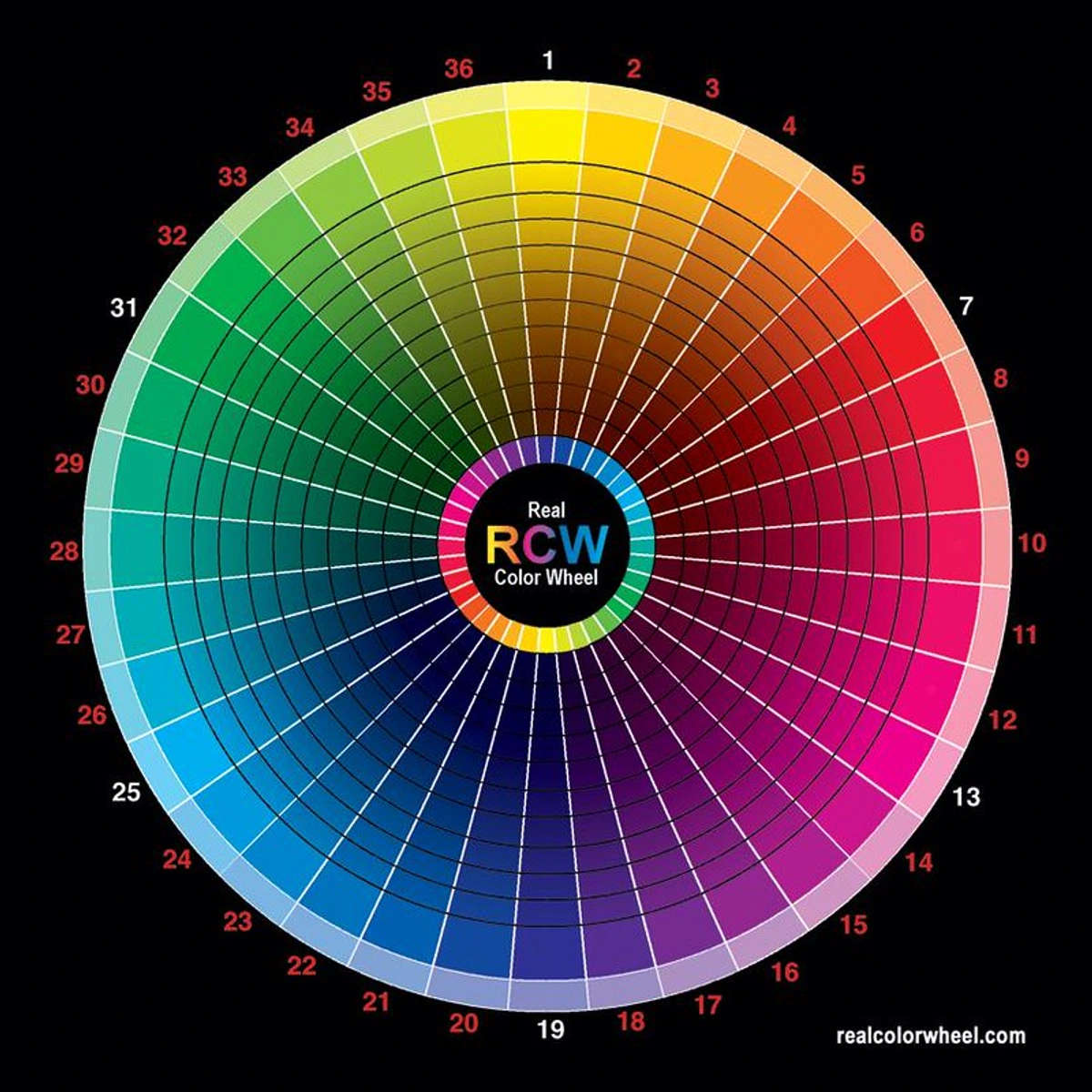 Color wheel demonstrating pigment relationships for color theory applications