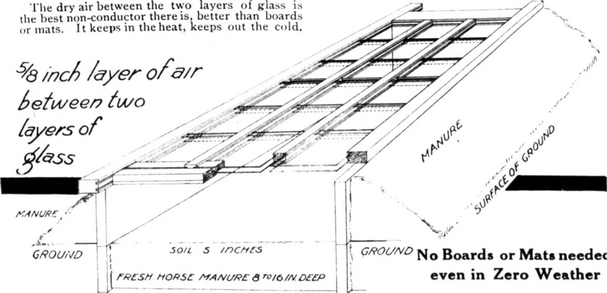 Diagram illustrating a cold frame with double-layer glass and a 5/8 inch air gap for insulation, surrounded by fresh horse manure for heating, suitable for zero weather conditions.