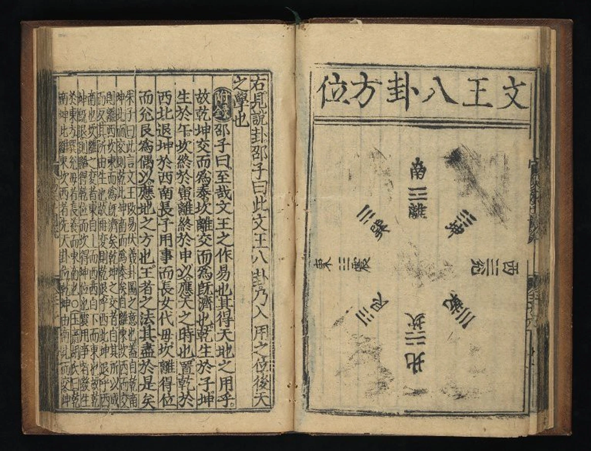 Ancient Yi Jing manuscript page with vertical seal script calligraphy and geometric diagrams on aged paper, c1440.